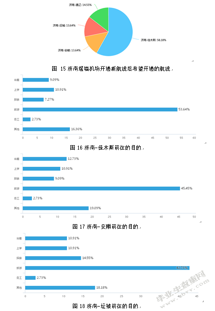 山东航空公司济南基地航线网络现状调研