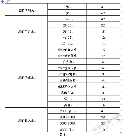 山东航空公司济南基地航线网络现状调研