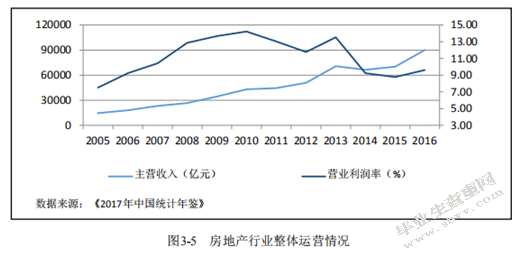商业地产运营模式研究-以万科为例
