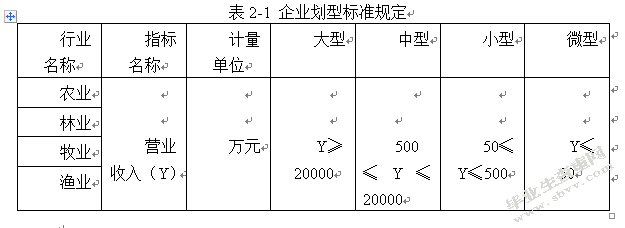 试析企业融资问题研究——以哈尔滨紫霞生物科技有限公司为例