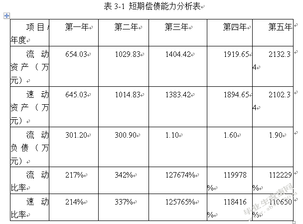试析企业融资问题研究——以哈尔滨紫霞生物科技有限公司为例