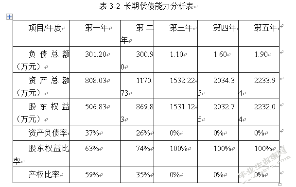 试析企业融资问题研究——以哈尔滨紫霞生物科技有限公司为例