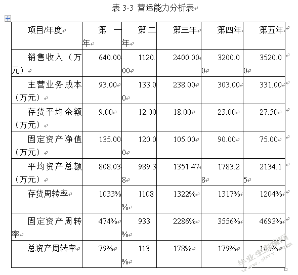 试析企业融资问题研究——以哈尔滨紫霞生物科技有限公司为例