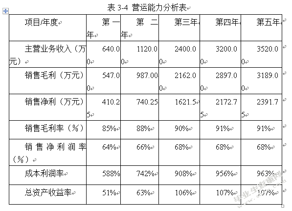 试析企业融资问题研究——以哈尔滨紫霞生物科技有限公司为例