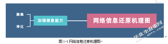 网络信息失真及还原机理研究