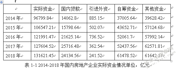我国商业地产轻资产运营模式转型分析—以万科为例