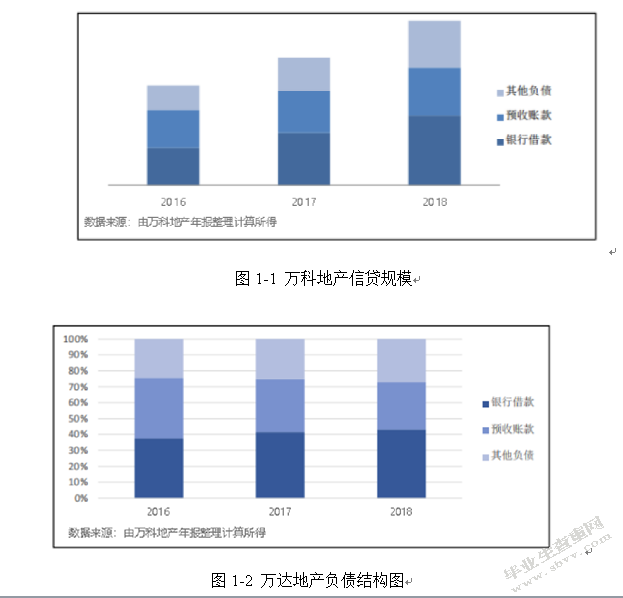 我国商业地产轻资产运营模式转型分析—以万科为例