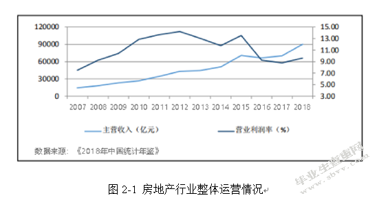 我国商业地产轻资产运营模式转型分析—以万科为例