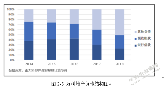 我国商业地产轻资产运营模式转型分析—以万科为例