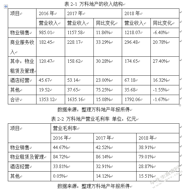 我国商业地产轻资产运营模式转型分析—以万科为例