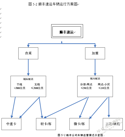 快递公司战略成本控制研究--以顺丰速运公司为例