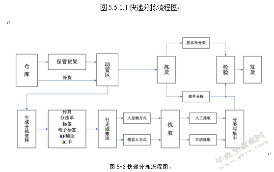 快递公司战略成本控制研究--以顺丰速运公司为例