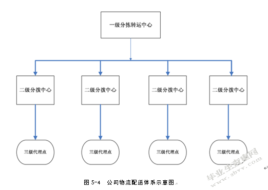快递公司战略成本控制研究--以顺丰速运公司为例