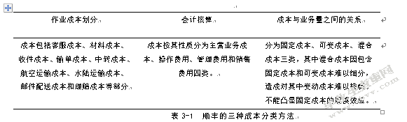 快递公司战略成本控制研究--以顺丰速运公司为例