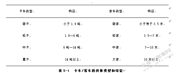 快递公司战略成本控制研究--以顺丰速运公司为例