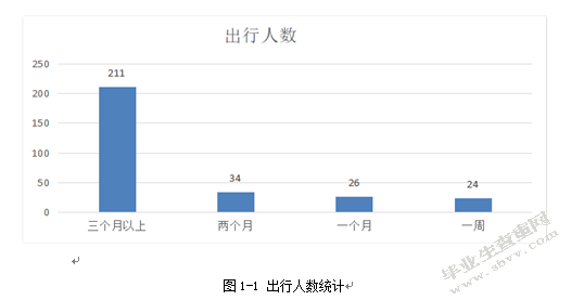 中国南方航空公司特殊旅客服务现状调研