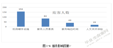 中国南方航空公司特殊旅客服务现状调研