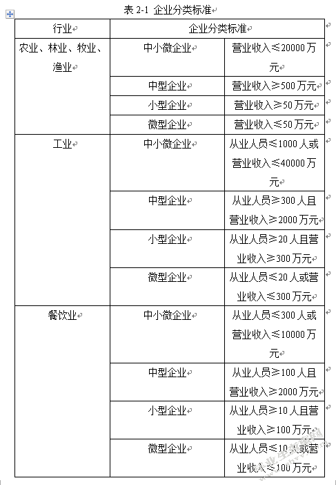 中小企业融资问题研究——以哈尔滨紫霞生物科技有限公司为例