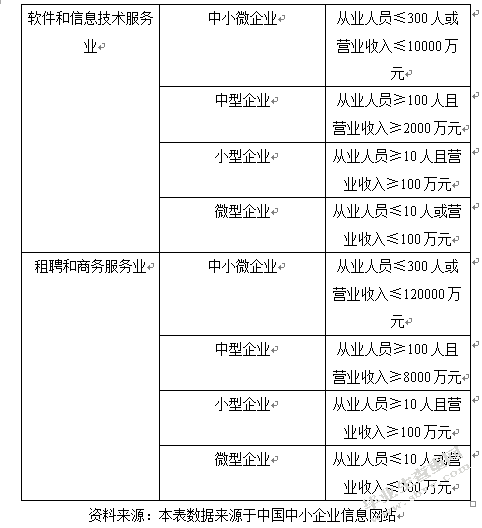中小企业融资问题研究——以哈尔滨紫霞生物科技有限公司为例