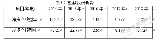 中小企业融资问题研究——以哈尔滨紫霞生物科技有限公司为例