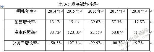 中小企业融资问题研究——以哈尔滨紫霞生物科技有限公司为例