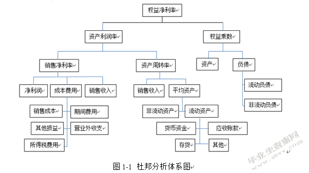 中国南方航空股份有限公司财务报表分析与评价