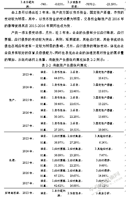 中国南方航空股份有限公司财务报表分析与评价