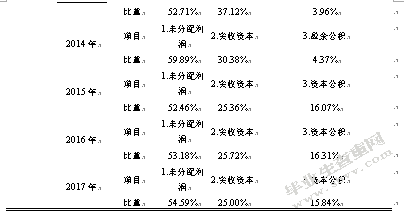 中国南方航空股份有限公司财务报表分析与评价