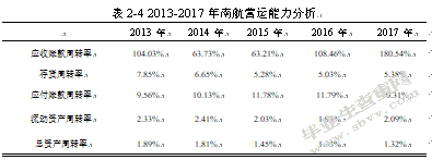 中国南方航空股份有限公司财务报表分析与评价