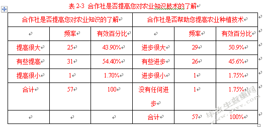 合作社在南疆集中连片贫困地区扶贫开发中的作用调查研究