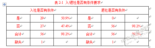 合作社在南疆集中连片贫困地区扶贫开发中的作用调查研究