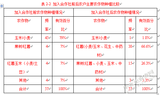 合作社在南疆集中连片贫困地区扶贫开发中的作用调查研究