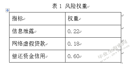 网络贷款对大学生利与弊危害性研究