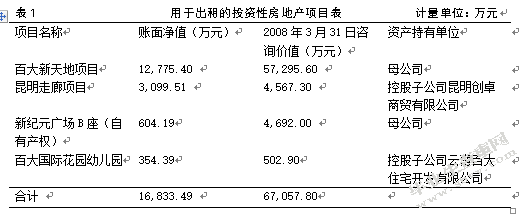 投资性房地产相关会计问题研究——以昆百大A为例
