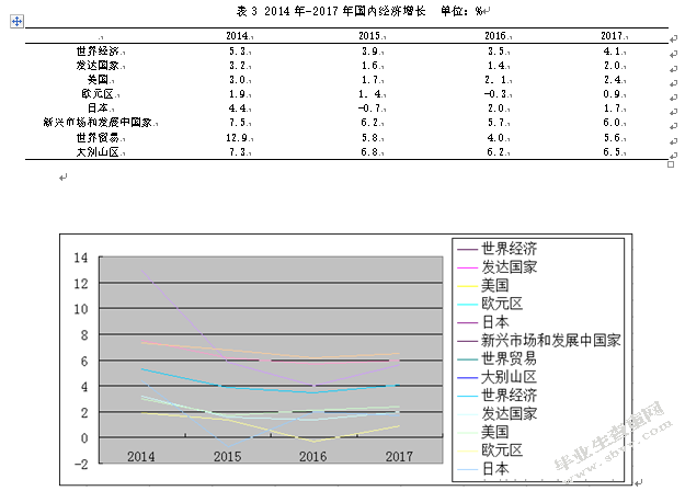 大别山区进出口贸易竞争力研究