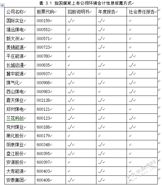 低碳经济背景下环境会计基本问题探讨