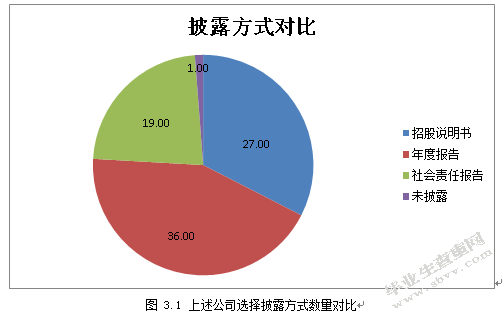 低碳经济背景下环境会计基本问题探讨