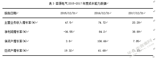 高新技术产业激励对企业价值的影响 ——以河南森源电气股份有限