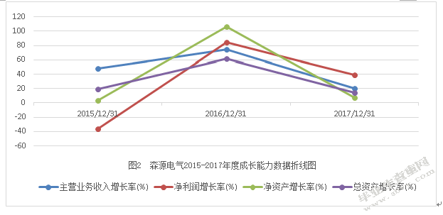 高新技术产业激励对企业价值的影响 ——以河南森源电气股份有限