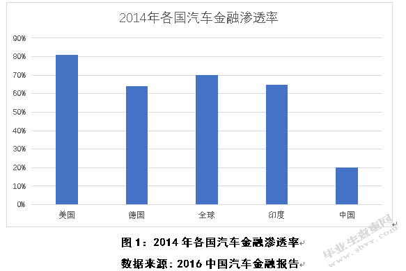 关于汽车金融业存在的问题及对策建议