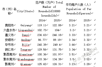 贵州省人口老龄化对产业结构的影响分析