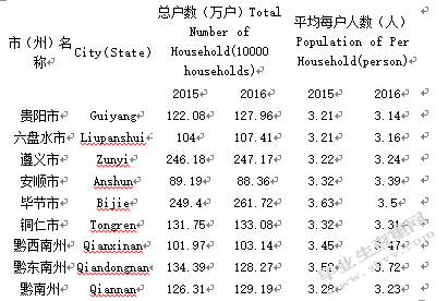 贵州省人口老龄化对产业结构的影响分析