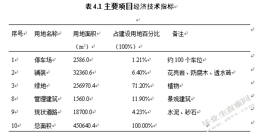 龙里县水桥河河滨公园景观规划设计