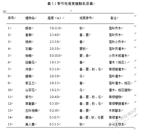 龙里县水桥河河滨公园景观规划设计