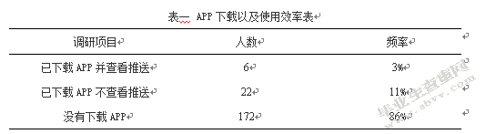 基于大数据应用的丹尼斯百货顾客服务分析