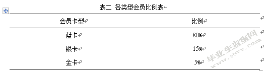 基于大数据应用的丹尼斯百货顾客服务分析