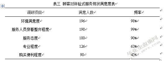基于大数据应用的丹尼斯百货顾客服务分析