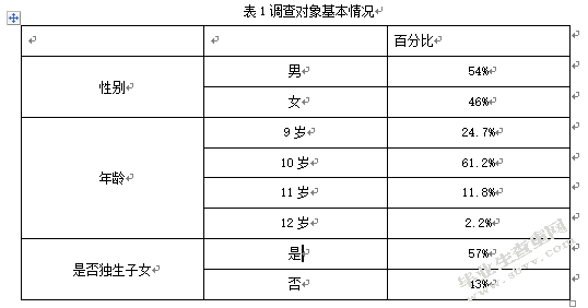 家庭教育中父教缺失现状及问题研究 ——以杭州树人小学为例