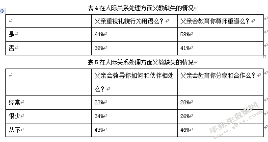 家庭教育中父教缺失现状及问题研究 ——以杭州树人小学为例