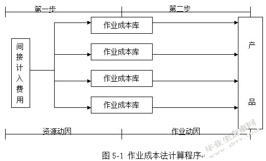 晋江市天利物流成本控制分析
